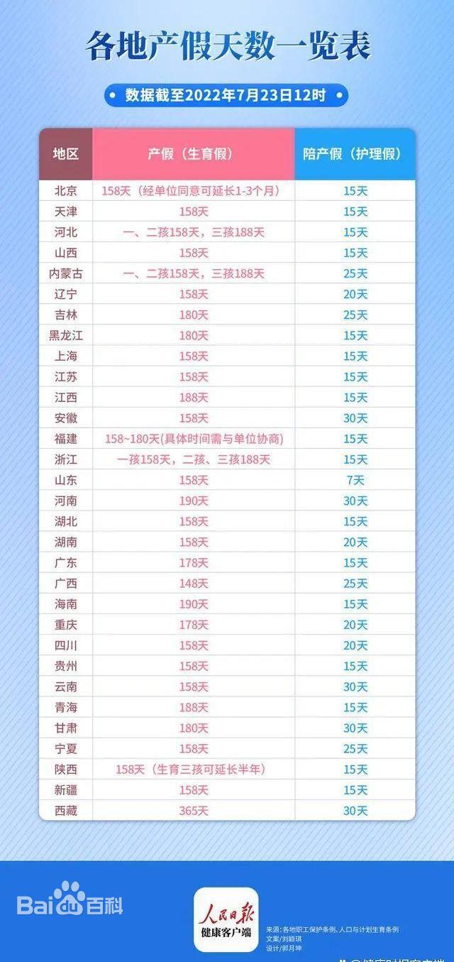 本溪产假多少天2022年规定休息(本溪产假多少天2022年规定)