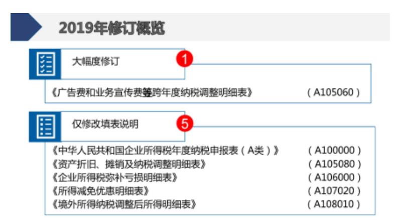 企业汇算清缴如何操作(企业汇算清缴怎么操作(图文))