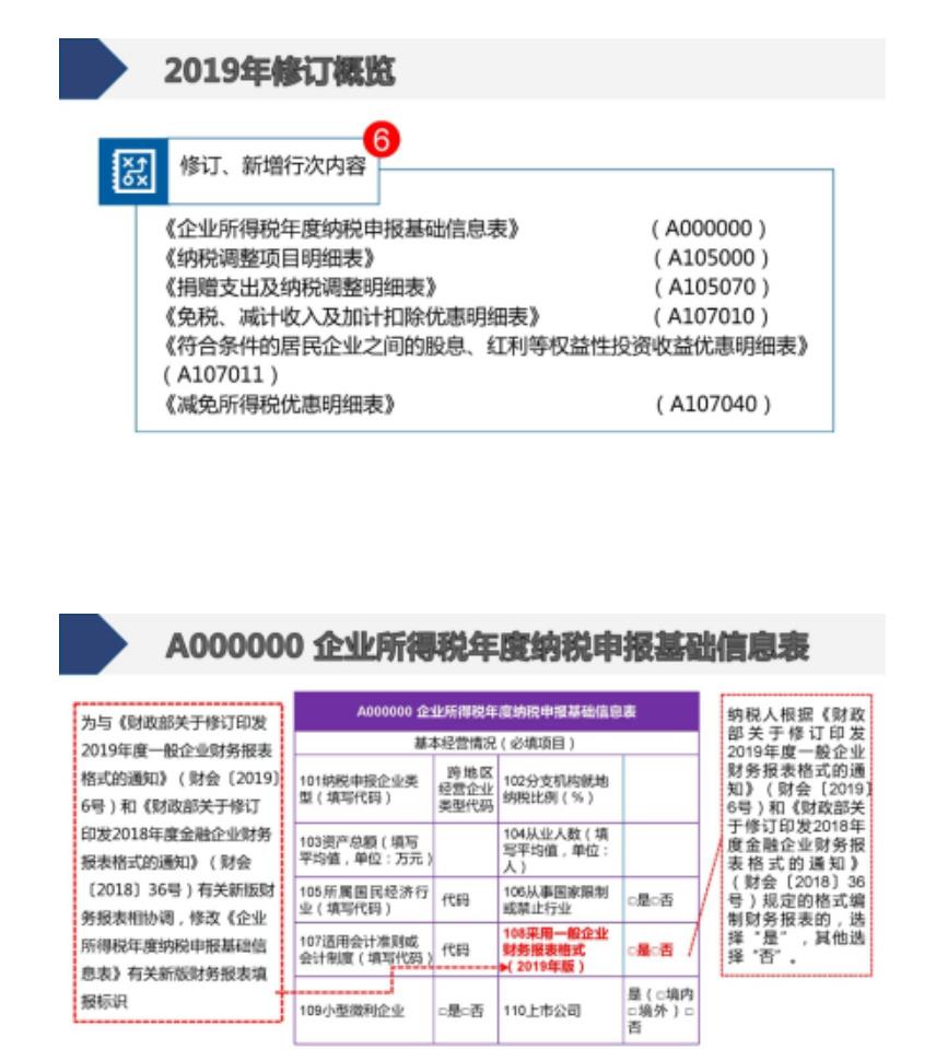 企业汇算清缴如何操作(企业汇算清缴怎么操作(图文))