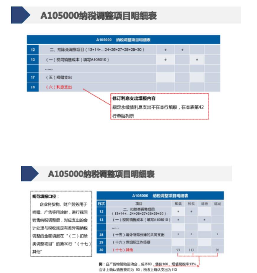 企业汇算清缴如何操作(企业汇算清缴怎么操作(图文))