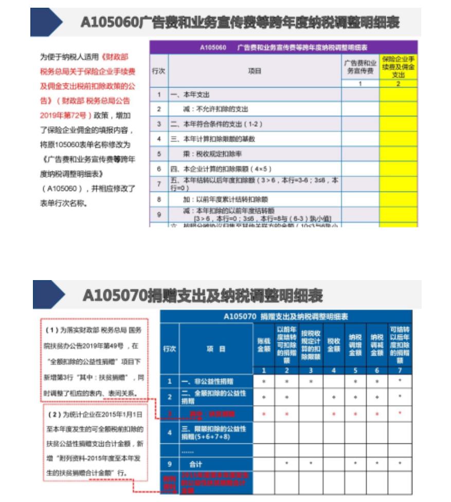 企业汇算清缴如何操作(企业汇算清缴怎么操作(图文))