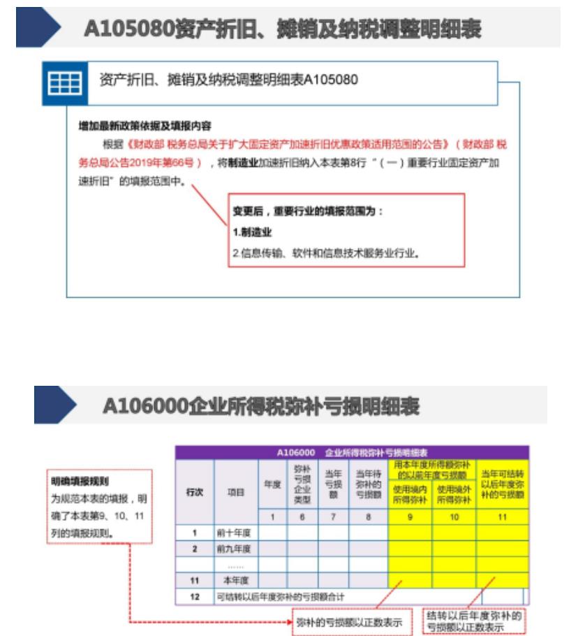 企业汇算清缴如何操作(企业汇算清缴怎么操作(图文))