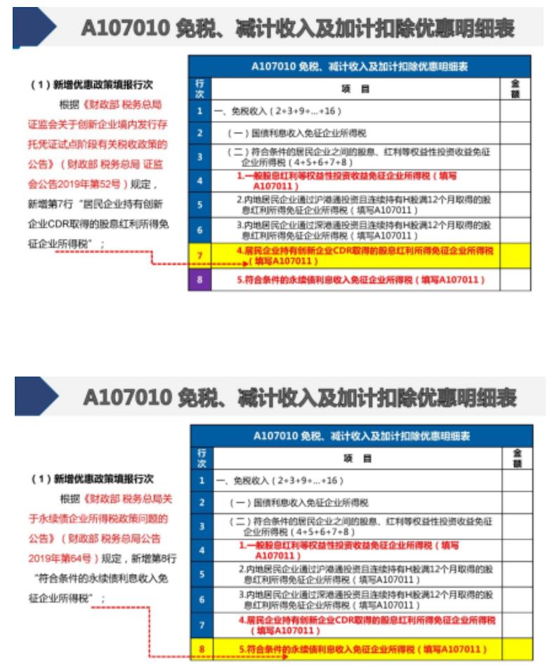 企业汇算清缴如何操作(企业汇算清缴怎么操作(图文))