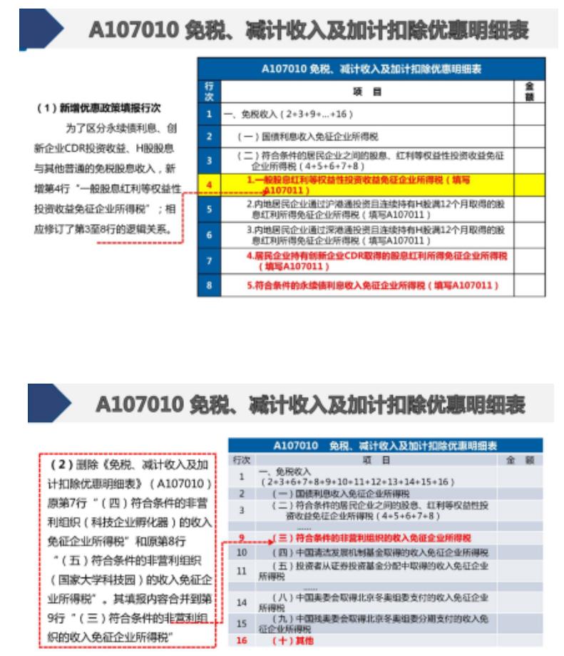 企业汇算清缴如何操作(企业汇算清缴怎么操作(图文))