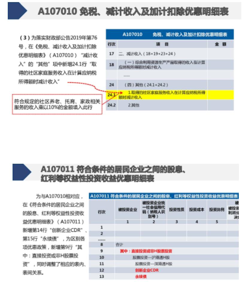 企业汇算清缴如何操作(企业汇算清缴怎么操作(图文))