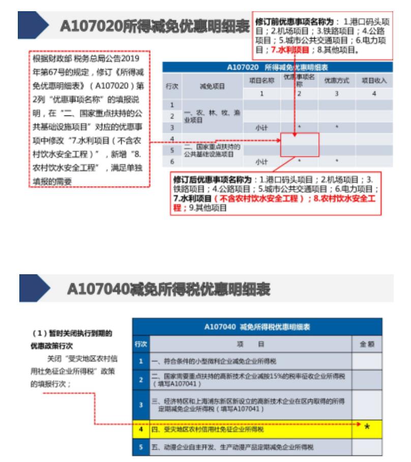 企业汇算清缴如何操作(企业汇算清缴怎么操作(图文))