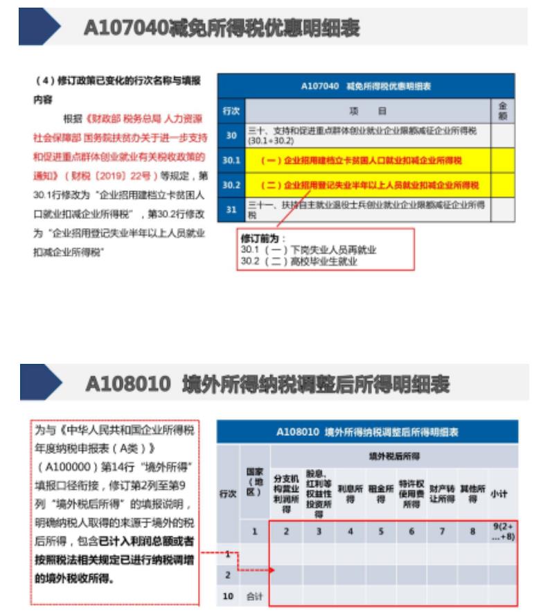 汇算清缴所得税分录如何做(汇算清缴所得税分录)