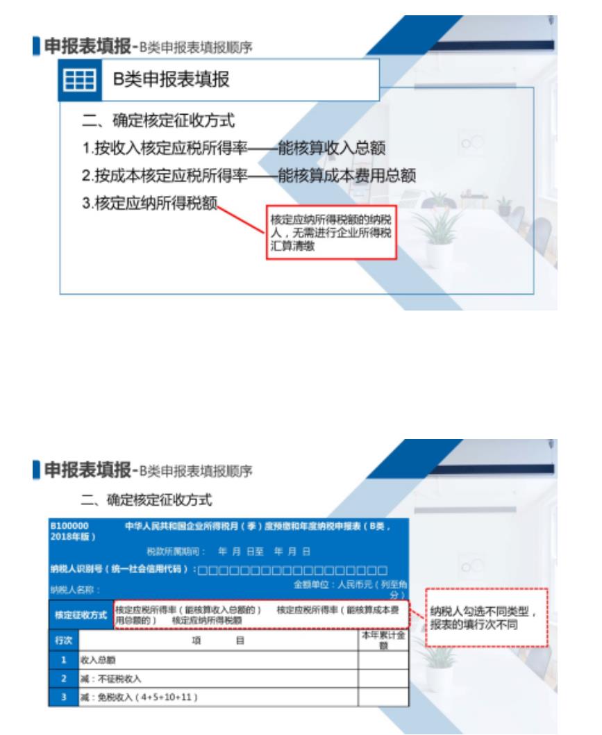 企业汇算清缴如何操作(企业汇算清缴怎么操作(图文))