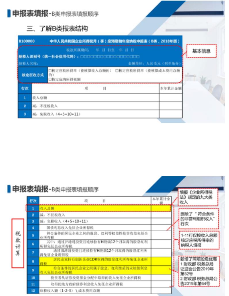 企业汇算清缴如何操作(企业汇算清缴怎么操作(图文))