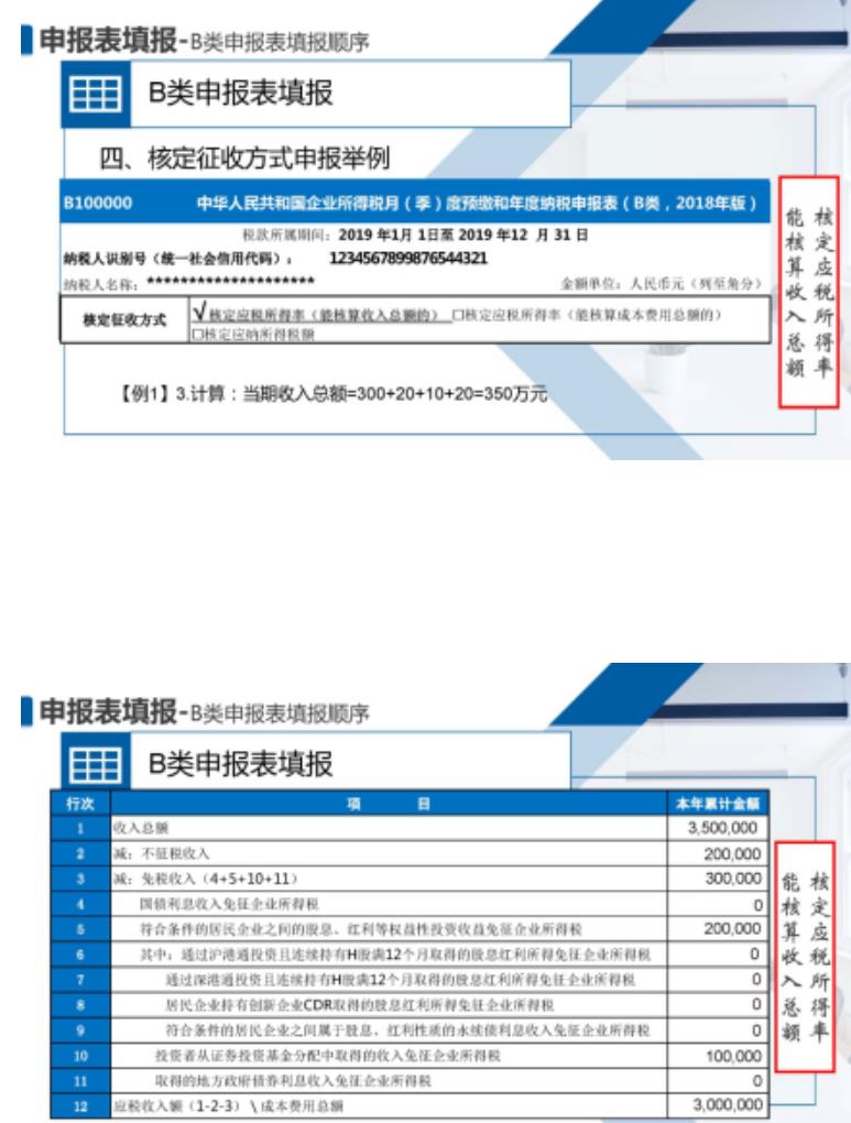 企业汇算清缴如何操作(企业汇算清缴怎么操作(图文))