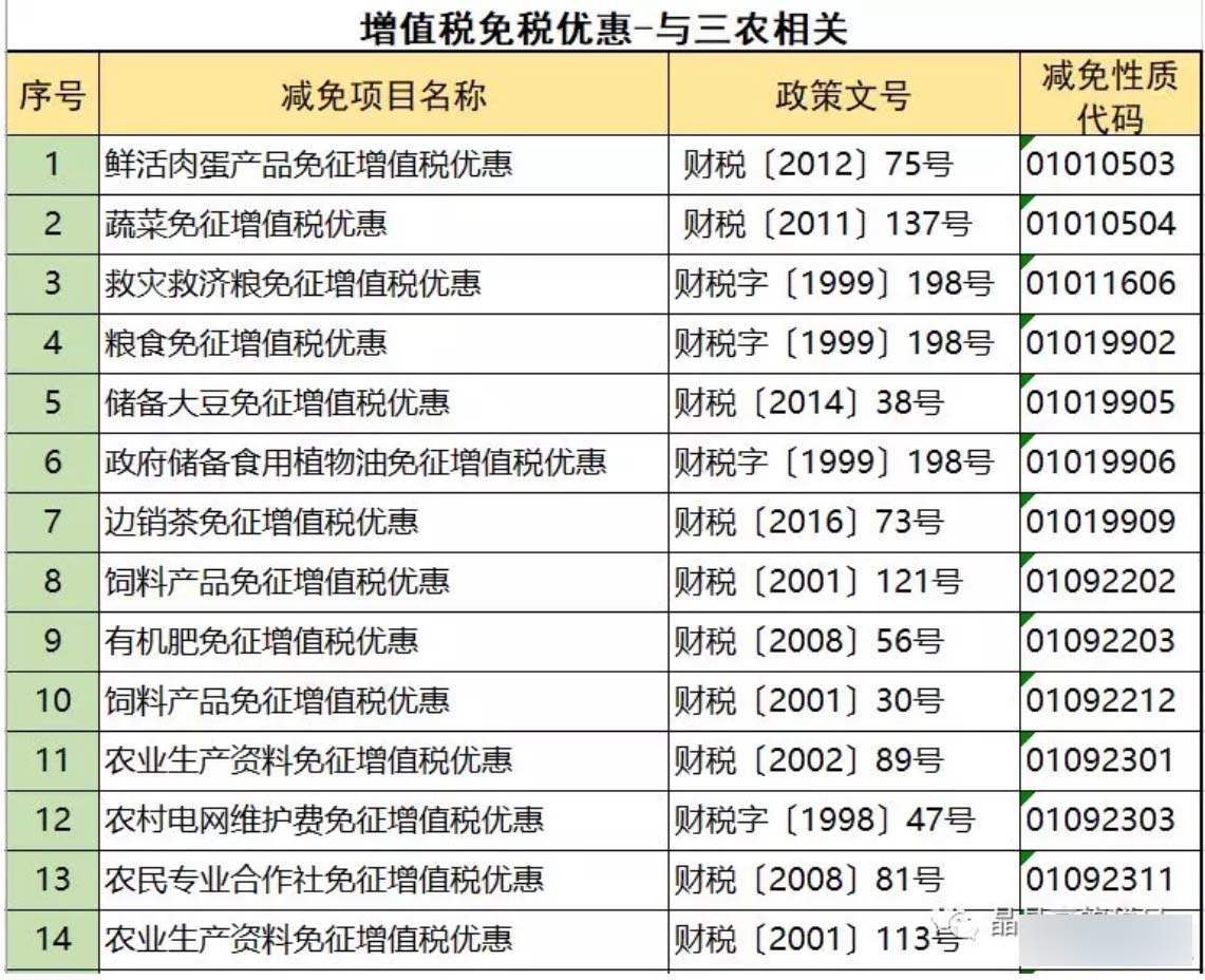 小微企业免征增值税优惠政策(免征增值税优惠政策)