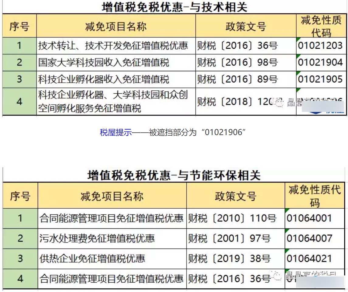 小微企业免征增值税优惠政策(免征增值税优惠政策)