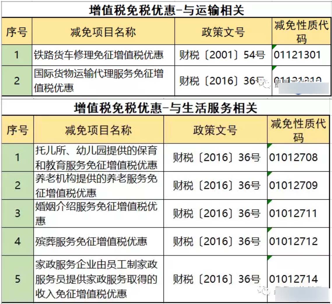 小微企业免征增值税优惠政策(免征增值税优惠政策)