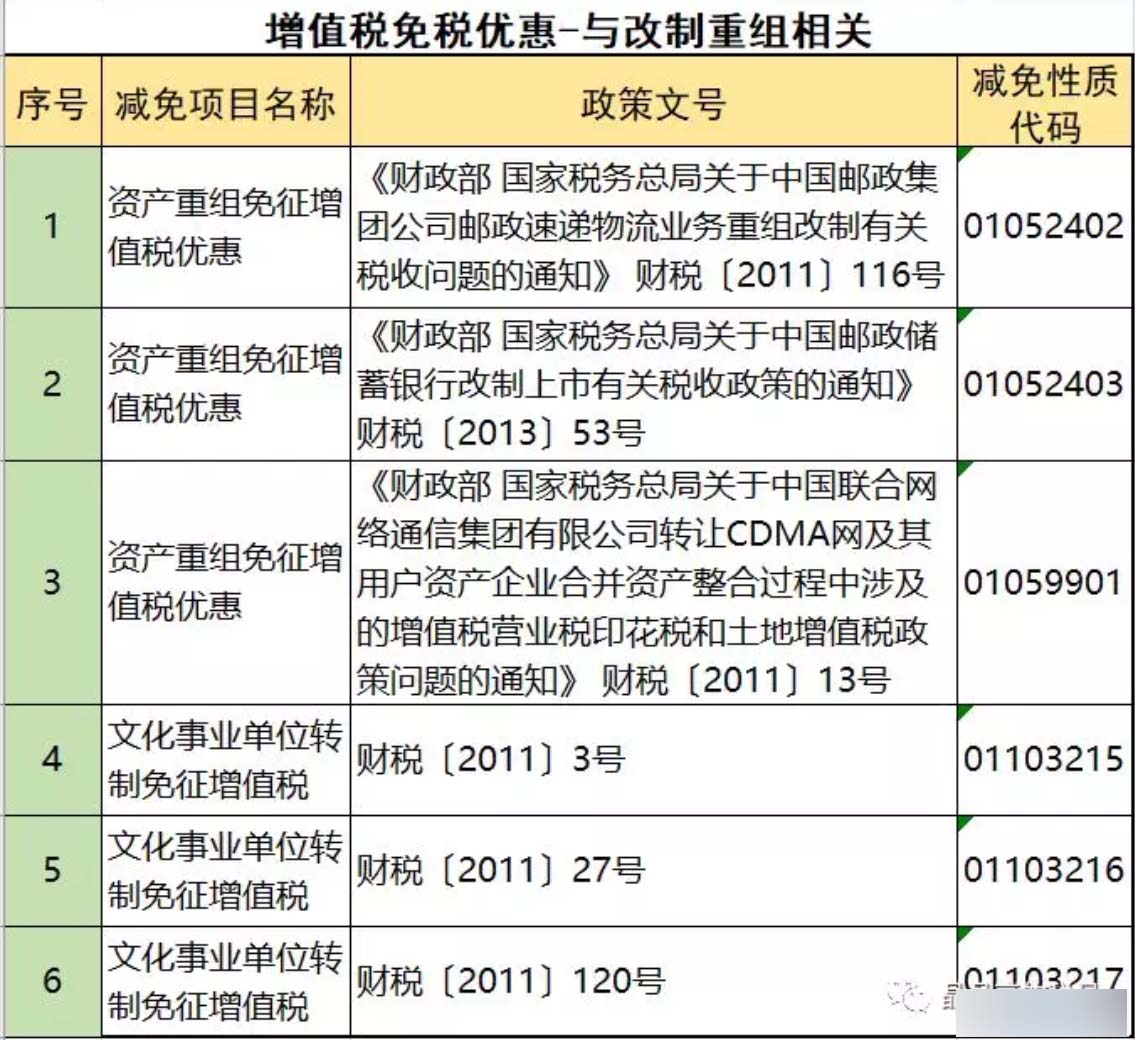 小微企业免征增值税优惠政策(免征增值税优惠政策)