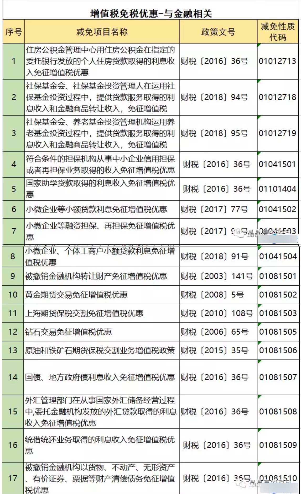 小微企业免征增值税优惠政策(免征增值税优惠政策)