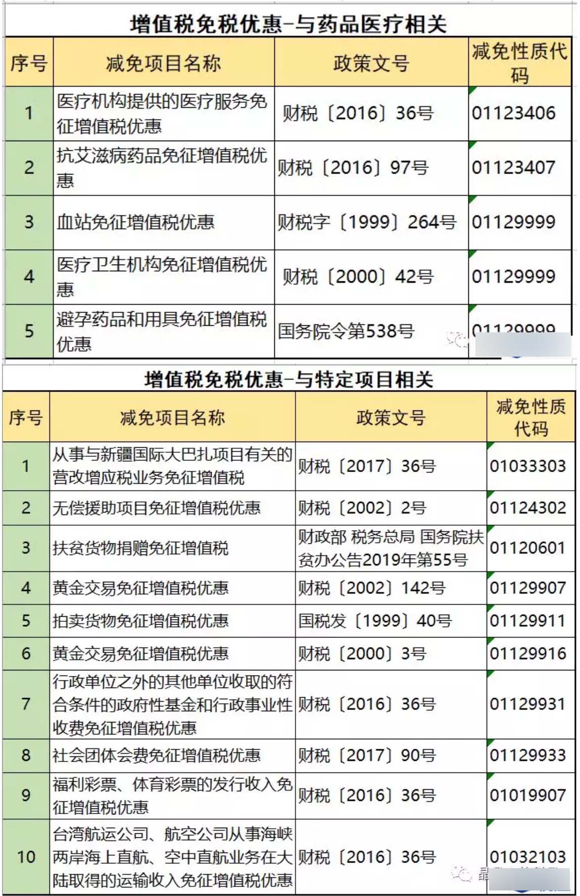 小微企业免征增值税优惠政策(免征增值税优惠政策)