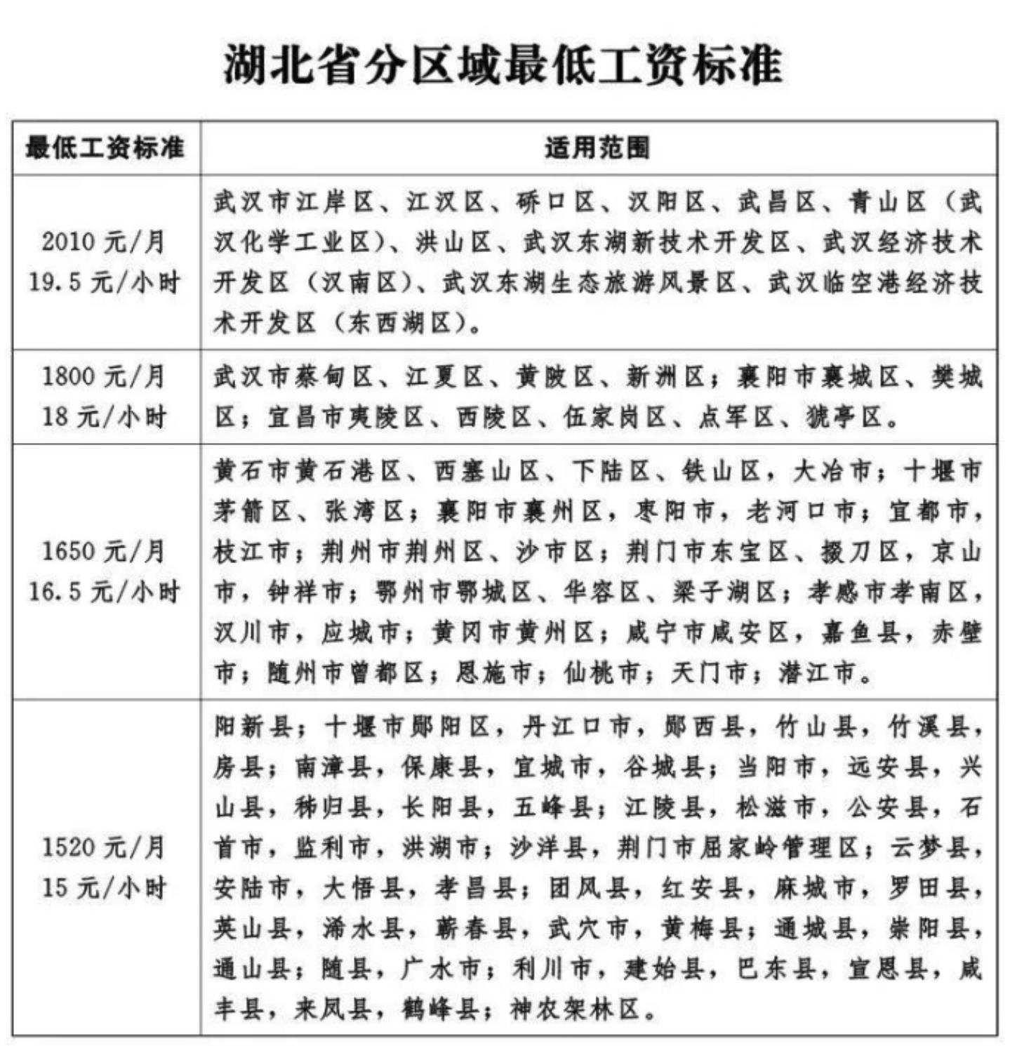 湖北孝感最低工资标准是多少钱一个月啊(湖北孝感最低工资标准是多少钱一个月)