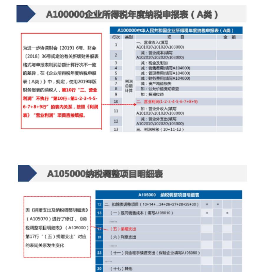 A105100是企业所得税汇算清缴的(a105100是企业所得税汇算清缴的怎么办理(图文))