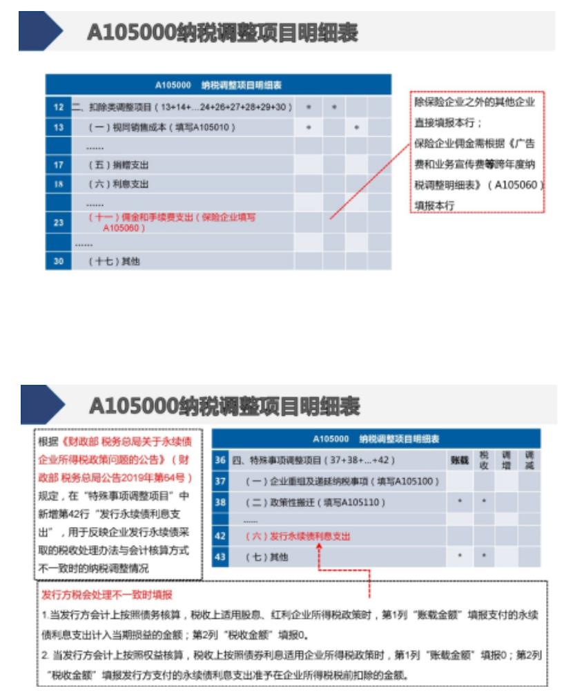 A105100是企业所得税汇算清缴的(a105100是企业所得税汇算清缴的怎么办理(图文))