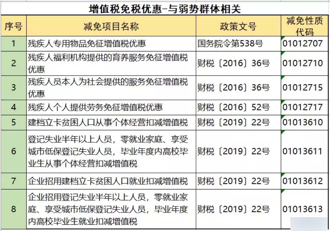 小微企业免征增值税优惠政策(免征增值税优惠政策)