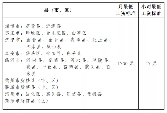 泰安市工资水平2022年每月最低工资标准是多少元(泰安市工资水平2022年每月最低工资标准是多少)