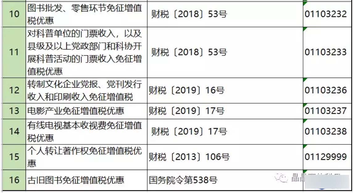 小微企业免征增值税优惠政策(免征增值税优惠政策)