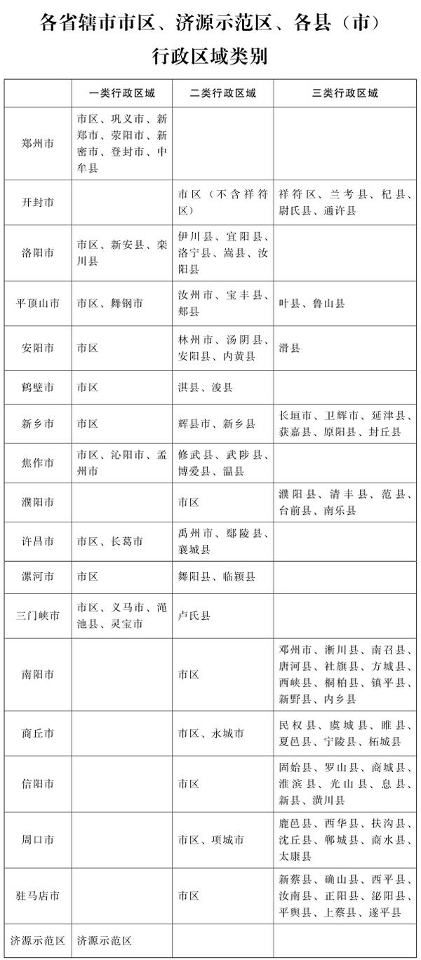 2022许昌市区每月最低工资多少钱一月啊(2022许昌市区每月最低工资多少钱一月)