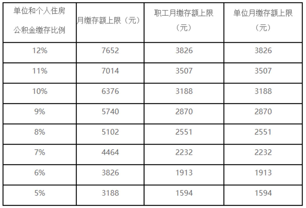 北京住房公积金提取流程及手续费(北京住房公积金提取流程及手续)