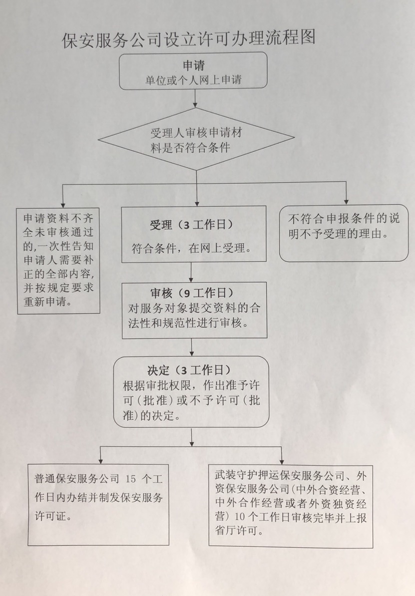 西安保安服务许可证代办多少钱一个月(西安保安服务许可证代办多少钱)