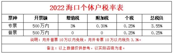 讲解个体工商户核定税率(核定征收的个体工商户税率是多少)