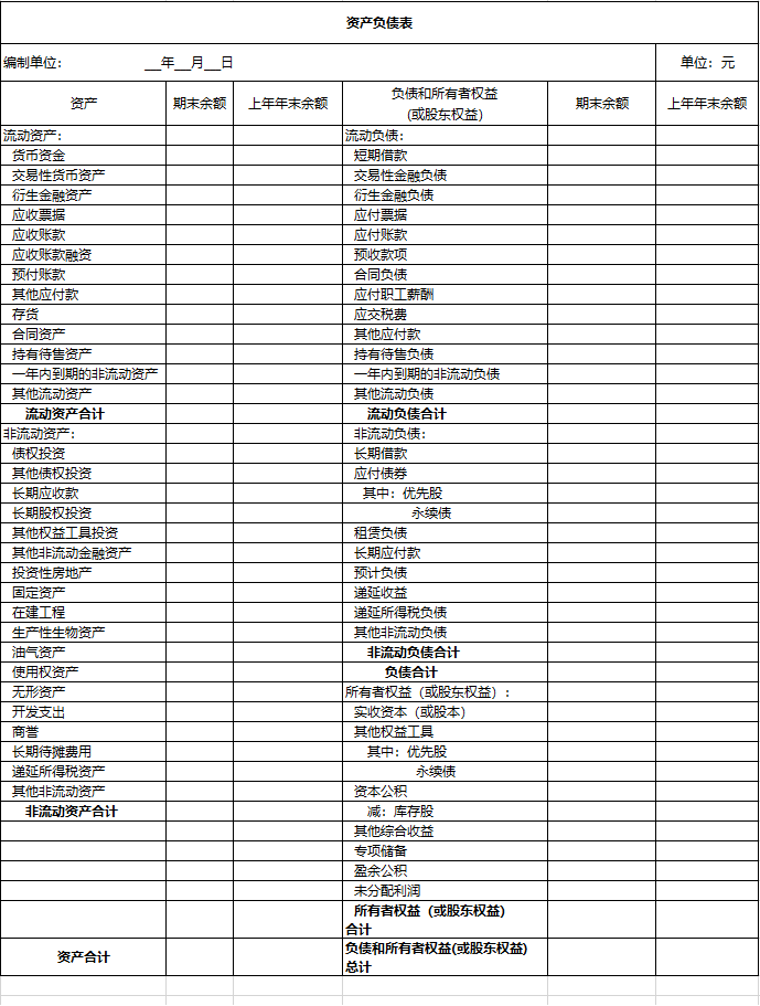 利润表编制模板(2022资产负债表和利润表模板)