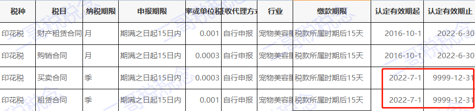 印花税纳税申报期限(印花税缴纳时间新规定)