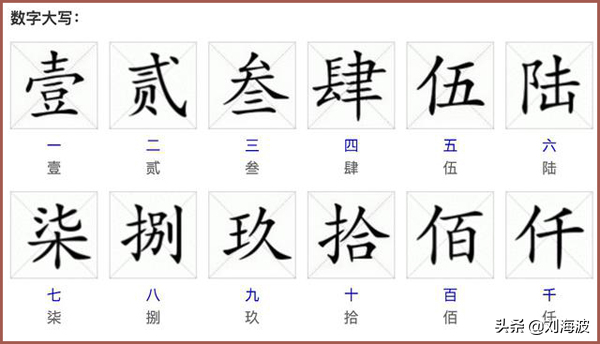 十位数字的大写(数字大写怎么写0到10)