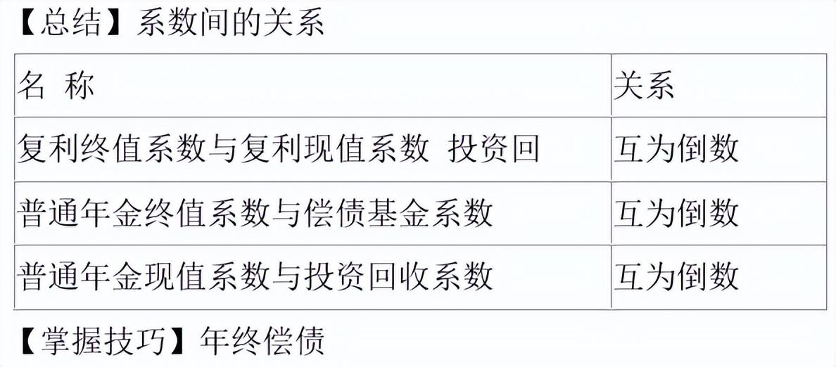 年金终值和现值的计算公式例题(普通年金的终值与现值怎么算)