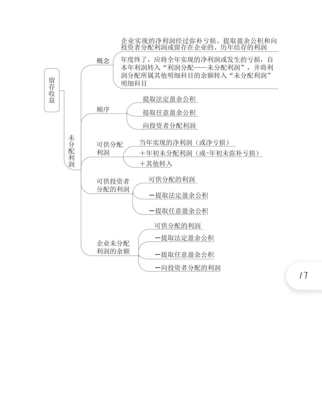 所有者权益类明细科目详解(股本是什么类的科目)