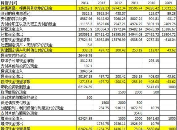 简述四张财务报表的含义(财务报表包括哪些具体报表)