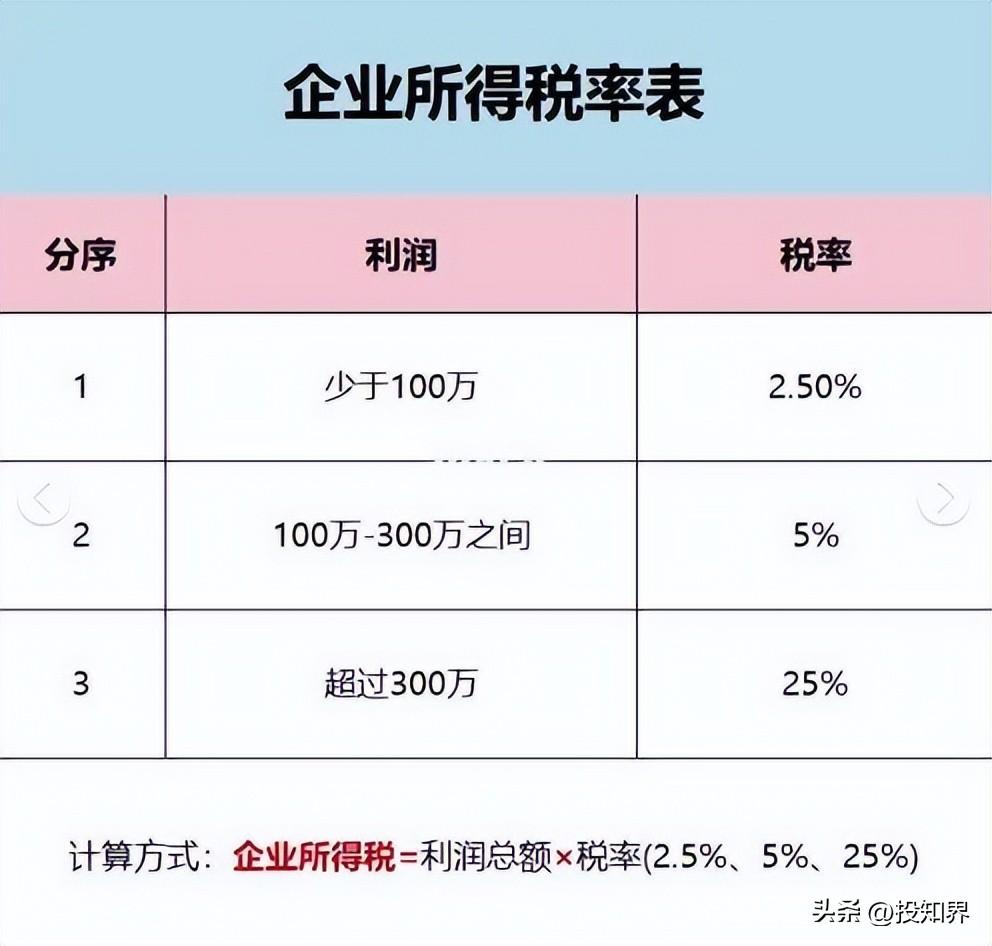 讲解企业每个月基本的税种税率(一般纳税人每月都要报什么税)