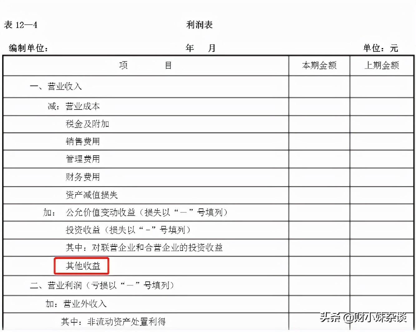 其他收益与营业外收入的区别(其他收益科目核算内容及特点有哪些)