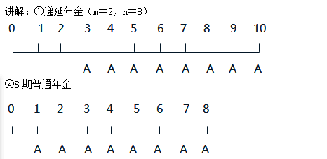 年金的公式推导(财务管理年金计算公式)