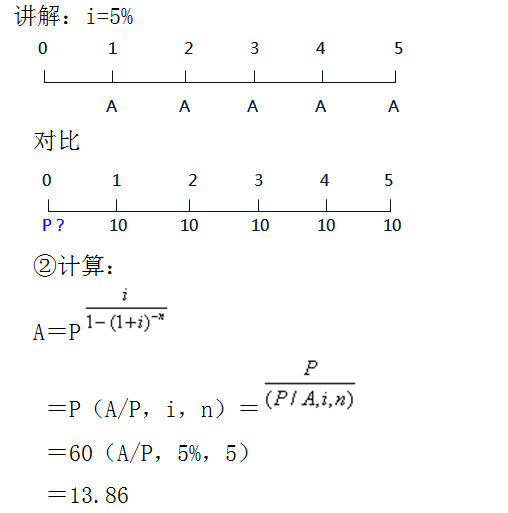 年金的公式推导(财务管理年金计算公式)