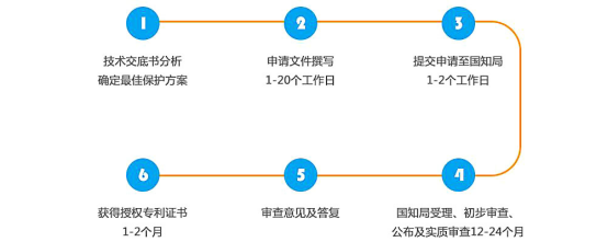 如何自己申请商标(郑州注册商标流程及费用)