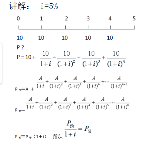 年金的公式推导(财务管理年金计算公式)