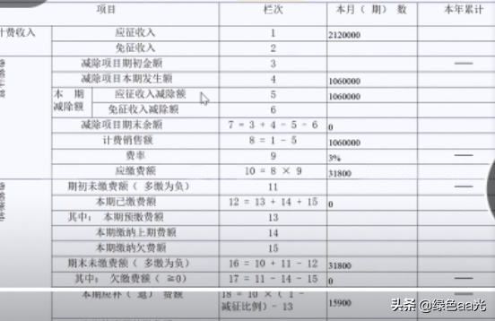 缴纳文化事业建设费会计处理案例(文化事业建设费如何计算填报税额)