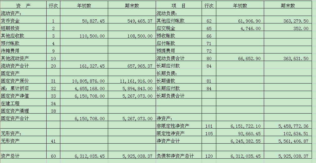 简述四张财务报表的含义(财务报表包括哪些具体报表)