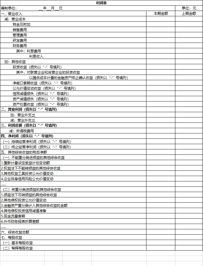 利润表编制模板(2022资产负债表和利润表模板)