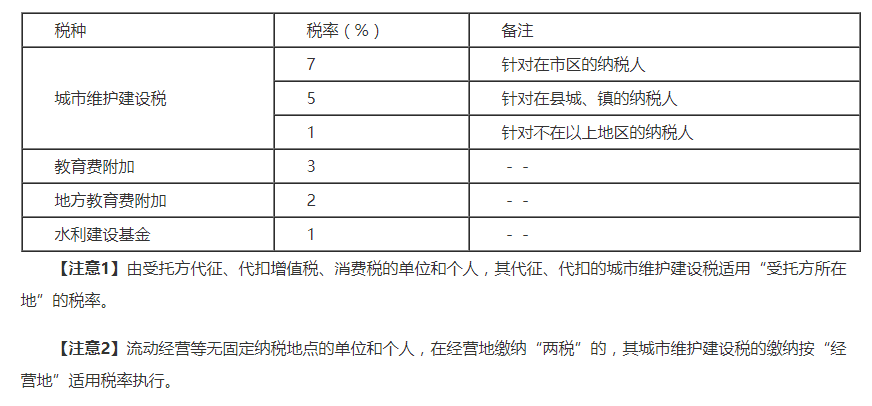 附加税的税率税额计算方法(附加税有哪些税率和税种)