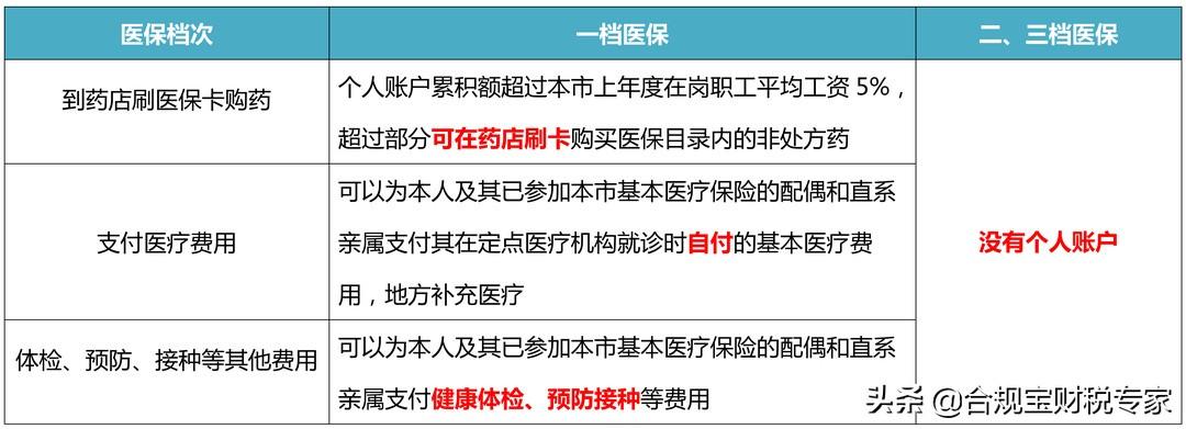 职工社保档次标准(镇职工社保缴费档次有哪些区别)