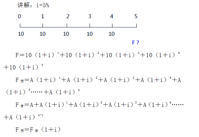 年金的公式推导(财务管理年金计算公式)