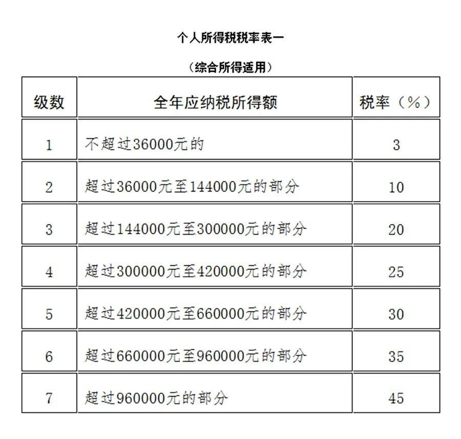 捐款抵扣个税应退或应补税额怎么算(捐款可以抵扣多少个税)