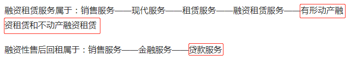 融资租赁和融资性售后回租的区别